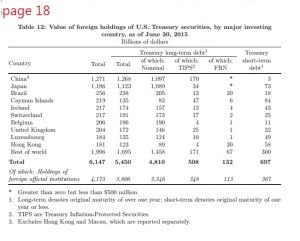foreign-holdings-of-us-debt