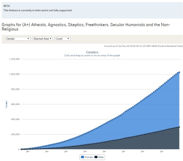 kiva-athiests-men-women