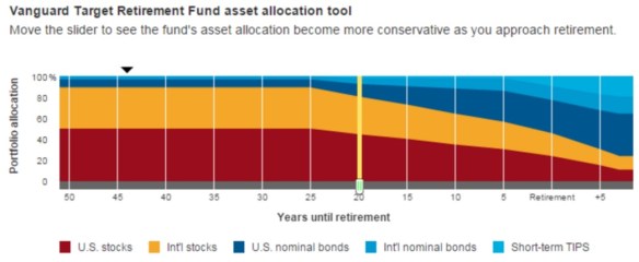vanguard target date